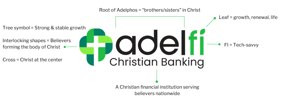 AdelFi Logo Story